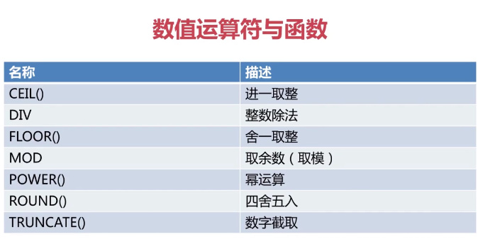 程序员之路：MySQL运算符和函数_彭世瑜_新浪博客