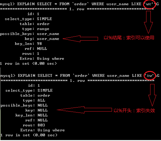 【MySQL】为什么索引没有被使用？