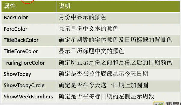 C#编程-57：MonthCalender控件复习笔记_彭世瑜_新浪博客