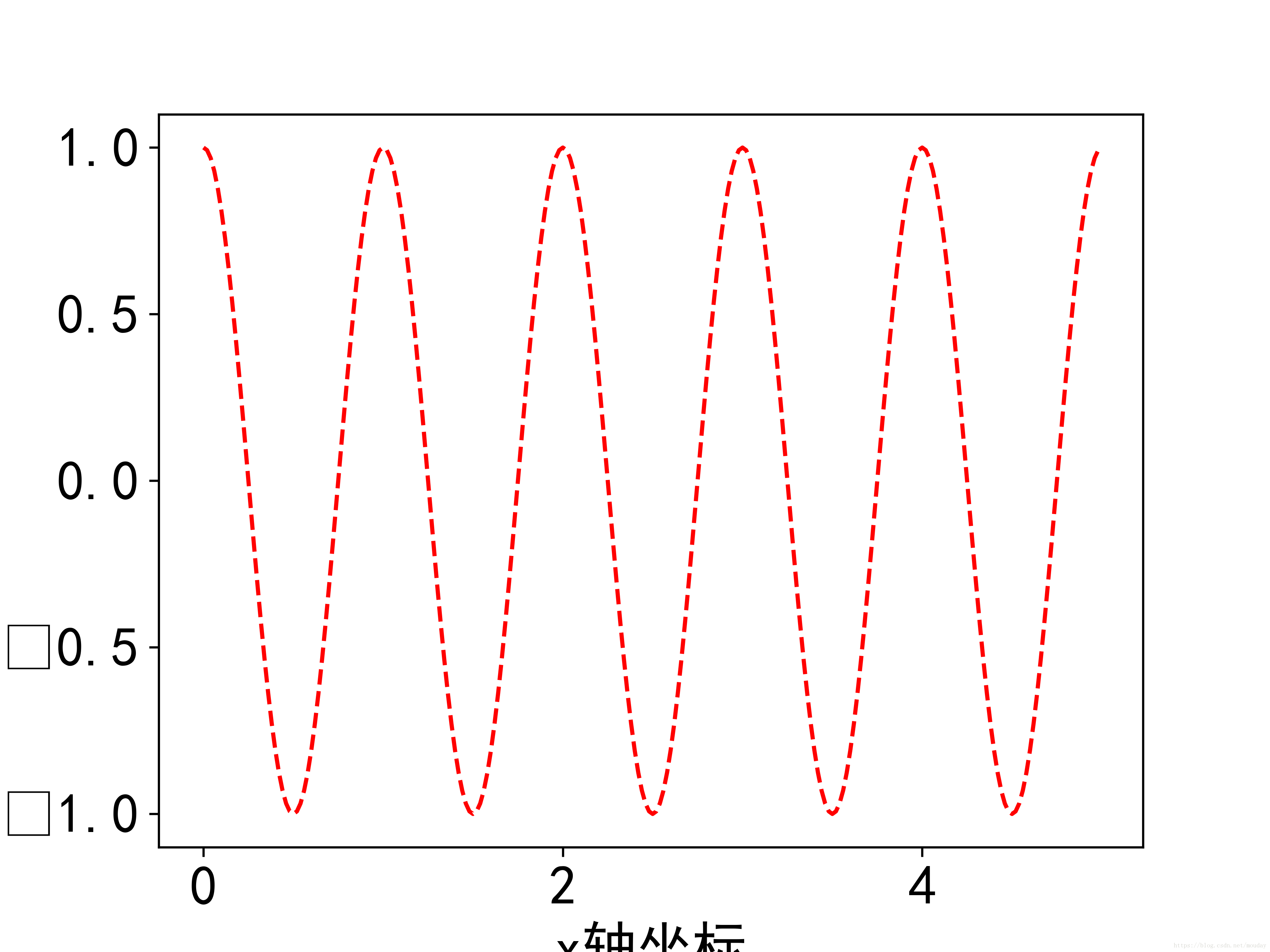 Python数据分析与展示：matplotlib绘图库入门-6