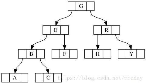 graphviz的基本语法及使用_else_05