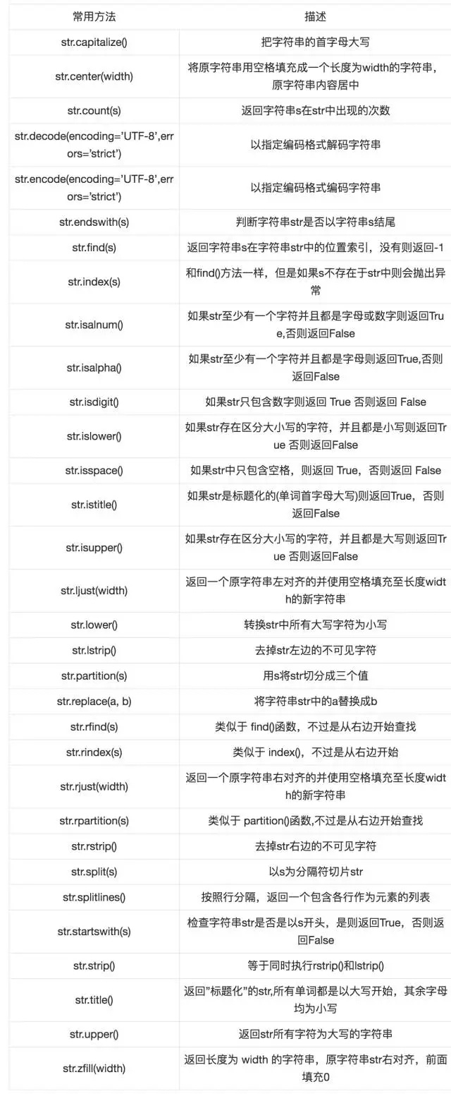 Python编程：字符串处理_彭世瑜_新浪博客