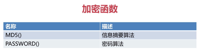 程序员之路：MySQL运算符和函数_彭世瑜_新浪博客