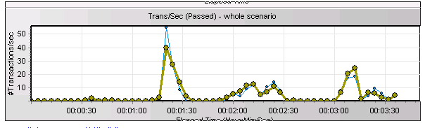 Oracle 数据库服务器 IO 高的分析方案（理论讲解+案例分享）