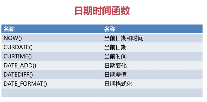 程序员之路：MySQL运算符和函数_彭世瑜_新浪博客