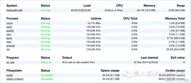 80 多个 Linux 系统管理员必备的监控工具