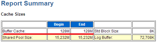 Oracle 数据库服务器 IO 高的分析方案（理论讲解+案例分享）