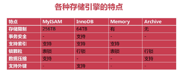 程序员之路：MySQL存储引擎_彭世瑜_新浪博客