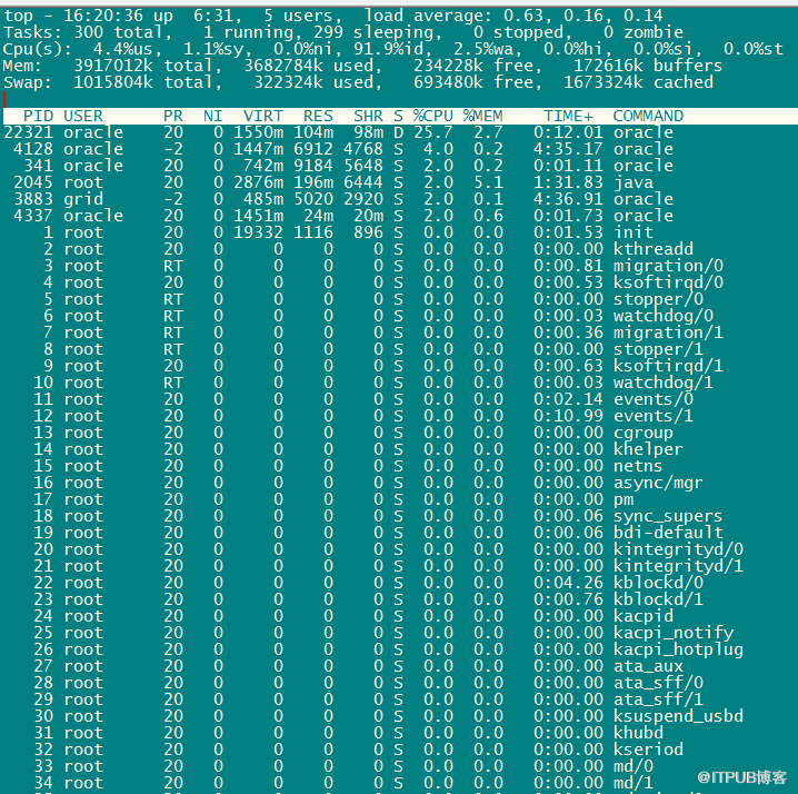 Linux TOP命令