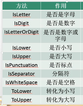 C#编程-39：字符和字符串笔记_彭世瑜_新浪博客