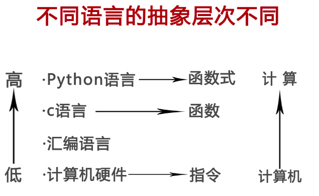 Python编程：从python中理解面向对象_彭世瑜_新浪博客