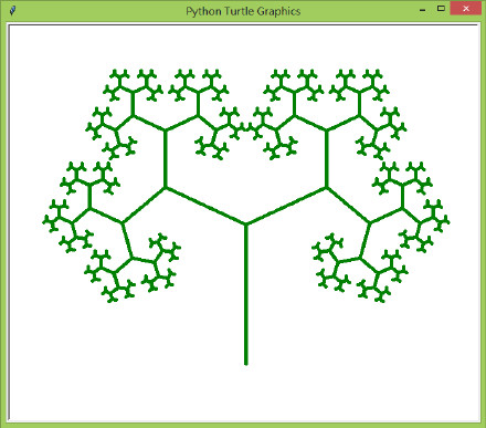 python编程：利用函数递归调用和turtle绘制树-3_彭世瑜_新浪博客