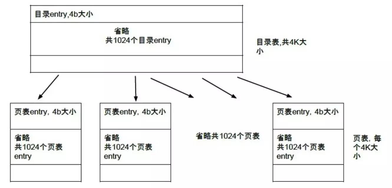 用好HugePage，告别Linux性能故障