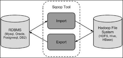 通过sqoop将mysql数据导入到hive中进行计算示例