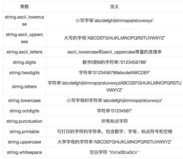 Python编程：字符串处理_彭世瑜_新浪博客_python_02