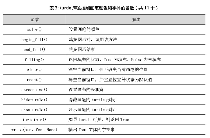 python编程：turtle函数库笔记-4_彭世瑜_新浪博客