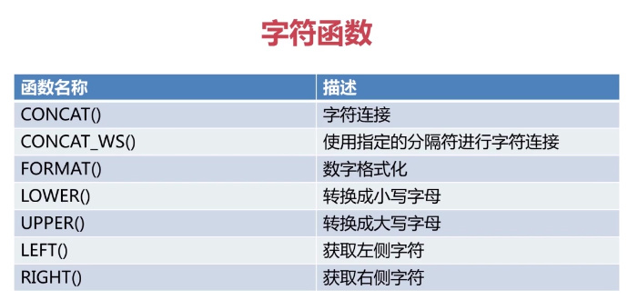 程序员之路：MySQL运算符和函数_彭世瑜_新浪博客