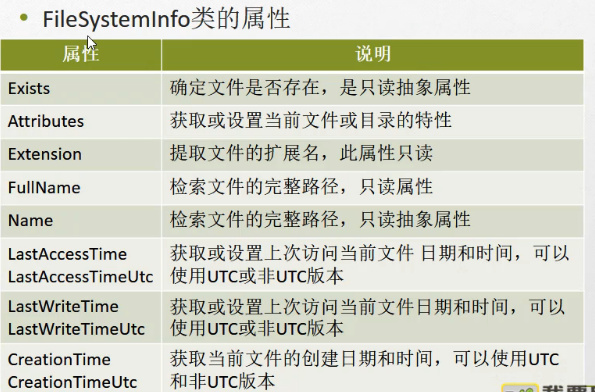 C#编程-111：文件操作之获取基本信息_彭世瑜_新浪博客