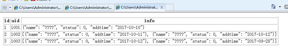 MySQL输出html格式文件