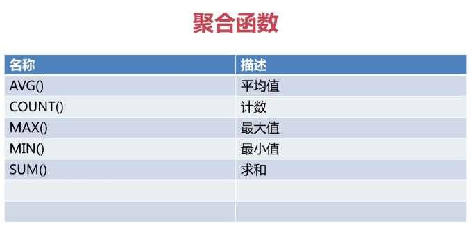 程序员之路：MySQL运算符和函数_彭世瑜_新浪博客