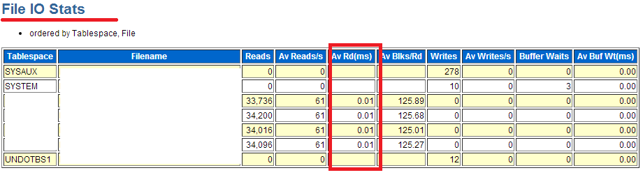 Oracle 数据库服务器 IO 高的分析方案（理论讲解+案例分享）