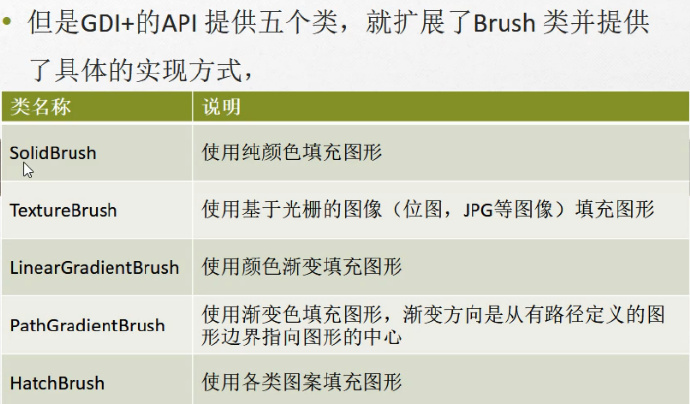 C#编程-130：Brush的五个继承类_彭世瑜_新浪博客