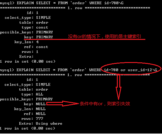 【MySQL】为什么索引没有被使用？