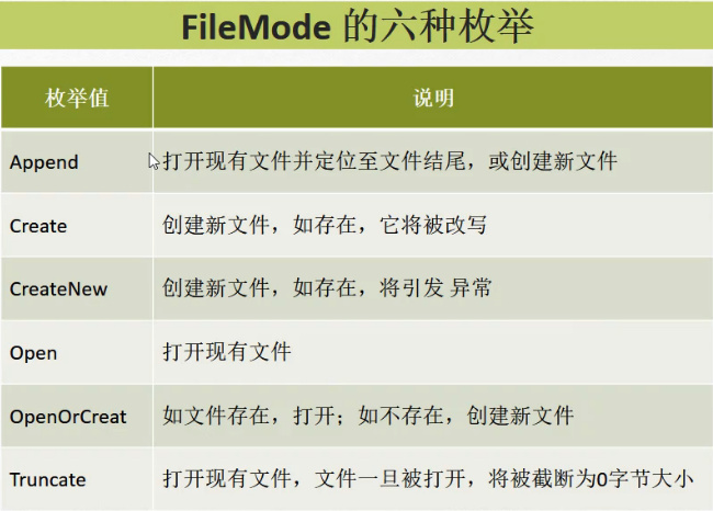 C#编程-117：文件流FileStream类_彭世瑜_新浪博客