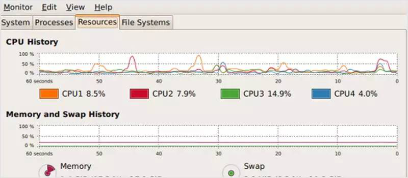 80 多个 Linux 必备的监控工具