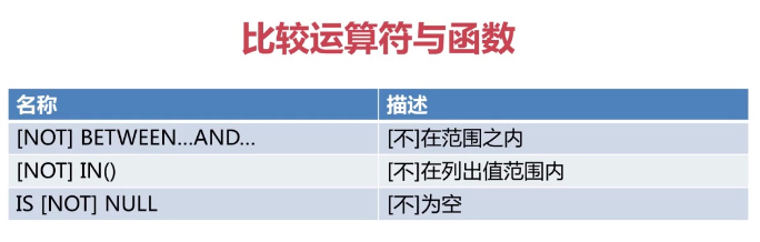 程序员之路：MySQL运算符和函数_彭世瑜_新浪博客