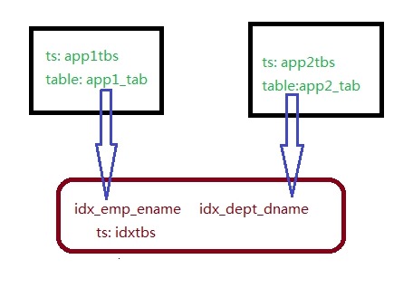 【TTS】传输表空间AIX asm -> linux asm