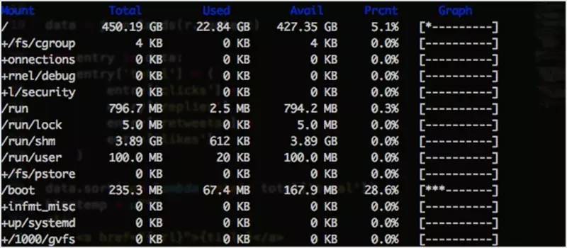 80 多个 Linux 必备的监控工具