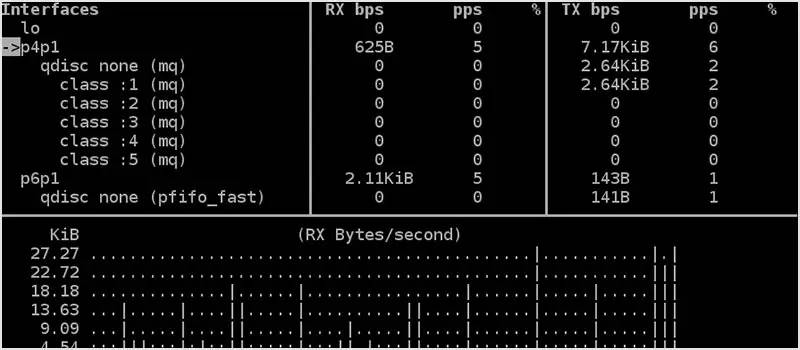 80 多个 Linux 必备的监控工具