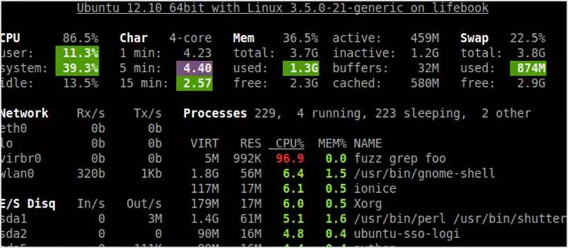 80 多个 Linux 必备的监控工具