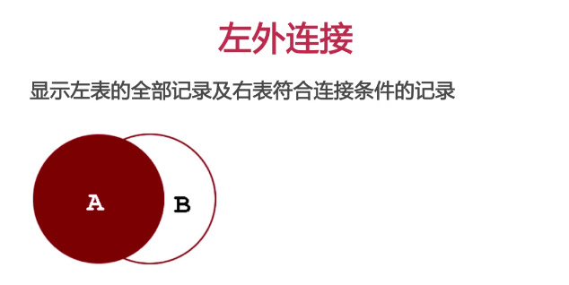 程序员之路：MySQL子查询与连接_彭世瑜_新浪博客