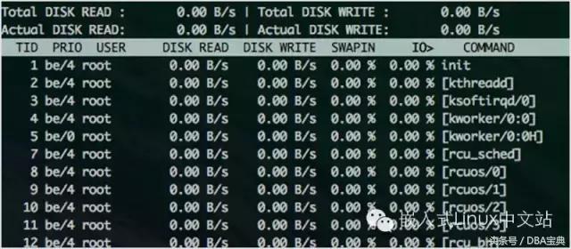 80 多个 Linux 系统管理员必备的监控工具