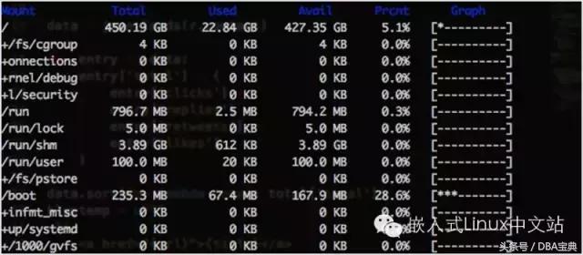 80 多个 Linux 系统管理员必备的监控工具