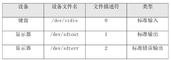 程序员之路：Linux输出重定向_彭世瑜_新浪博客