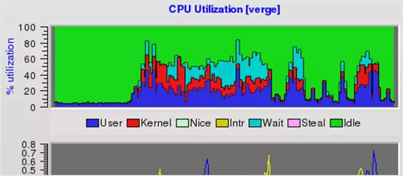 80 多个 Linux 必备的监控工具