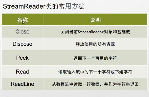 C#编程-119：读取文件StreamReader类_彭世瑜_新浪博客