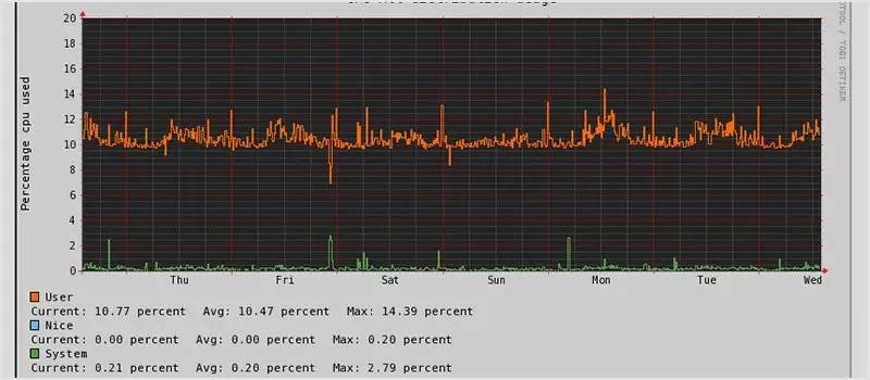 80 多个 Linux 必备的监控工具