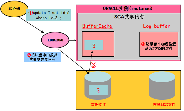 Oracle 数据库服务器 IO 高的分析方案（理论讲解+案例分享）