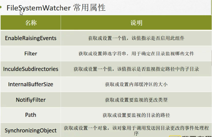 C#编程-123：文件监控之FileSystemWatcher控件_彭世瑜_新浪博客