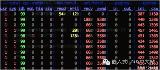 80 多个 Linux 系统管理员必备的监控工具