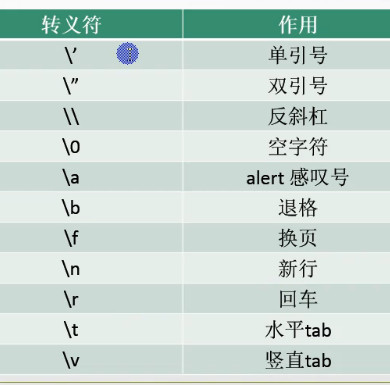 C#编程-39：字符和字符串笔记_彭世瑜_新浪博客