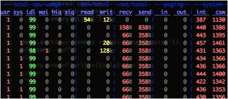 80 多个 Linux 必备的监控工具