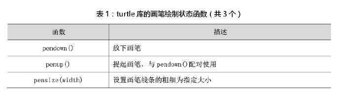 python编程：turtle函数库笔记-4_彭世瑜_新浪博客