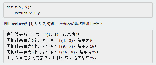 Python编程：内置高阶函数_彭世瑜_新浪博客