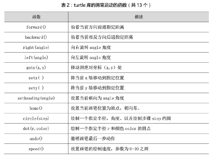 python编程：turtle函数库笔记-4_彭世瑜_新浪博客