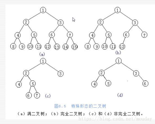 Python编程：排序算法之堆排序_父节点_02